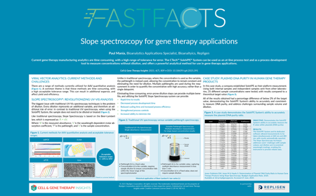 Slope spectroscopy for gene therapy applications