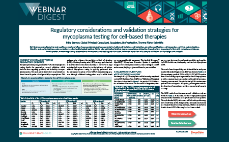 Regulatory considerations and validation strategies for mycoplasma testing for cell-based therapies