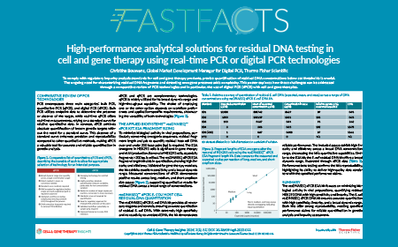 High-performance analytical solutions for residual DNA testing in cell and gene therapy using real-time PCR or digital PCR technologies