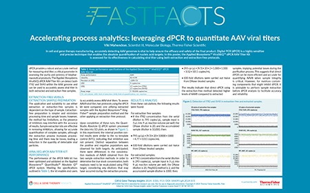Accelerating process analytics: leveraging dPCR to quantitate AAV viral titers