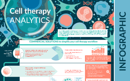 Cell therapy analytics: INFOGRAPHIC