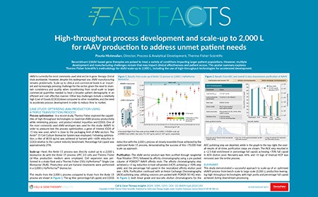 High-throughput process development and scale-up to 2,000 L for rAAV production to address unmet patient needs