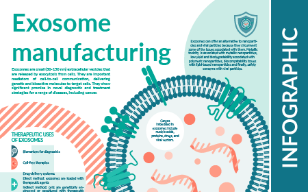 Exosome manufacturing: INFOGRAPHIC