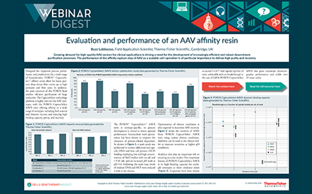 Evaluation and performance of an AAV affinity resin