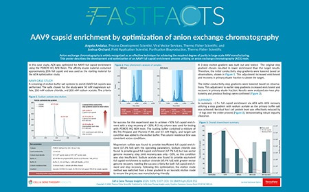 AAV9 capsid enrichment by optimization of anion exchange chromatography