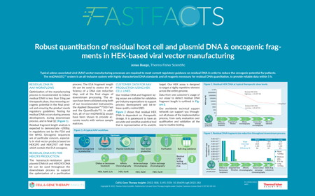 Robust quantitation of residual host cell and plasmid DNA & oncogenic fragments in HEK-based viral vector manufacturing