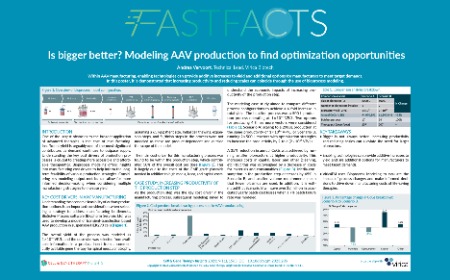 Is bigger better? Modeling AAV production to find optimization opportunities