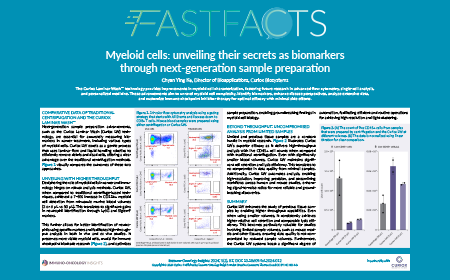 Myeloid cells: unveiling their secrets as biomarkers through next-generation sample preparation