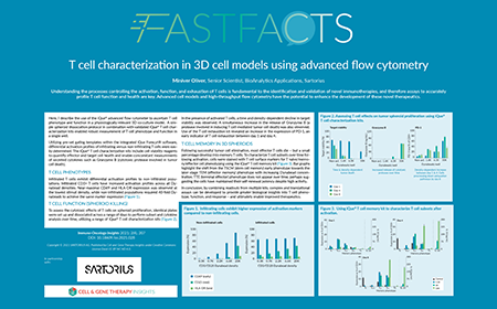 T cell characterization in 3D cell models using advanced flow cytometry