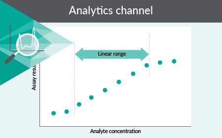 Analytics for cell and gene therapy products in early development: points to consider before preparing an IND for a first-in-human clinical trial