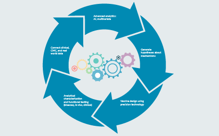 Analytical characterization in an era of precision vaccinology