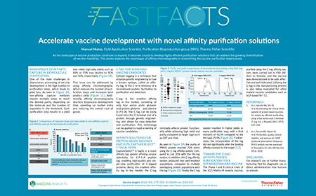  Accelerate vaccine development with novel affinity purification solutions