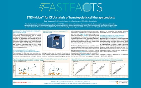 STEMvision™ for CFU analysis of hematopoietic cell therapy products