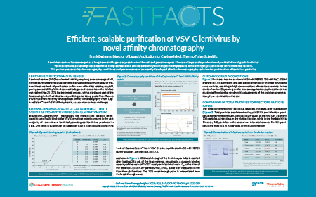 Efficient, scalable purification of VSV-G lentivirus by novel affinity chromatography