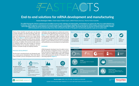 End-to-end solutions for mRNA development and manufacturing