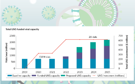 COVID-19 vaccine supply chain management: a US perspective