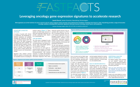 Leveraging oncology gene expression signatures to accelerate research