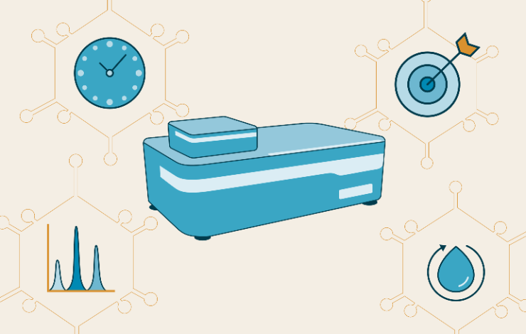 Measuring key analytical attributes of viral vectors with macro mass photometry