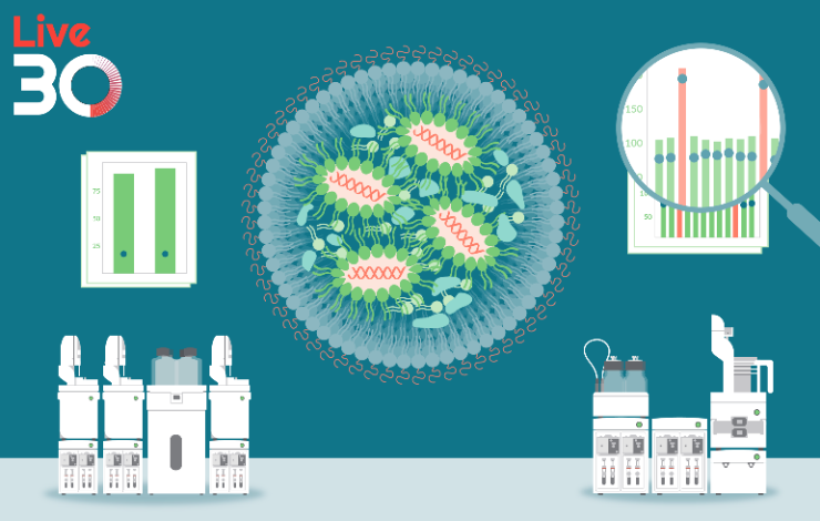 Addressing the challenge of screening DNA-LNP formulations for targeting the brai﻿﻿﻿n