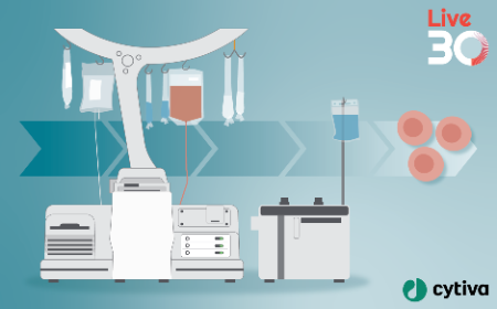 ﻿﻿Automated cell isolation: flexibility meets performance