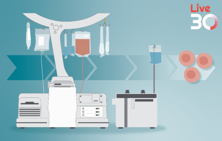 ﻿﻿Automated cell isolation: flexibility meets performance