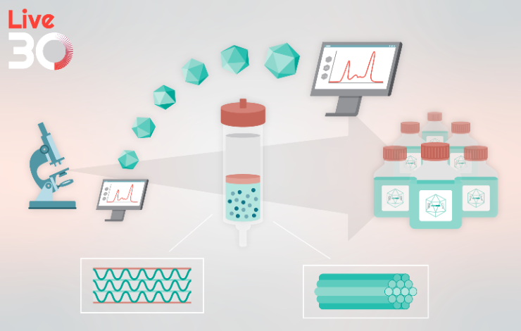 ﻿﻿Preparing for success in gene therapy purification