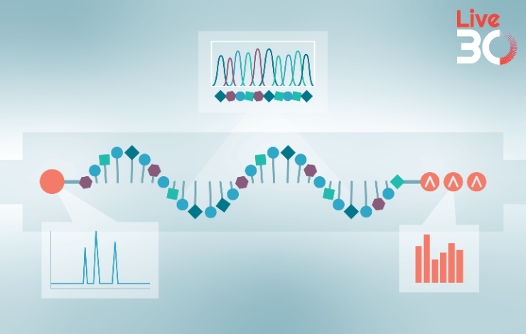 ﻿﻿mRNA characterization - from 5’ cap to poly (A): what IPRP-LC–MS can tell you﻿﻿﻿